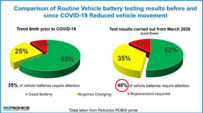 Rotronics - Routine Testing before & during covid.jpg