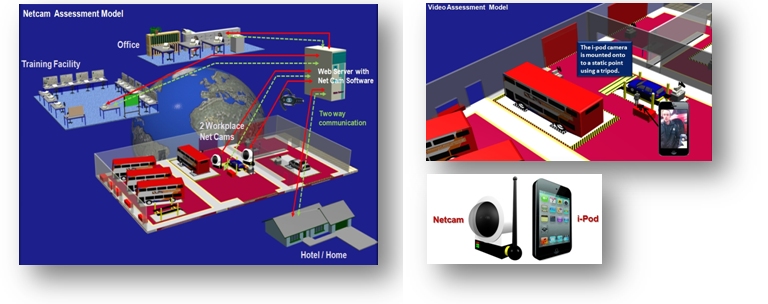 Netcam Assessment Model